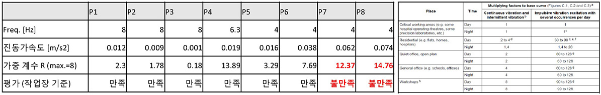 보행진동 사용성 평가1