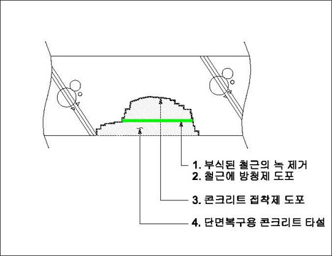 5. 단면보수공사