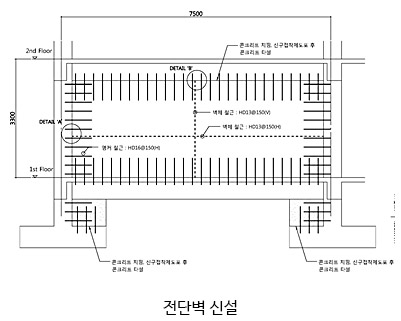 (2) 전단벽 및 날개벽 공사